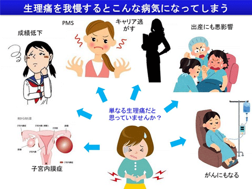 生理痛を我慢するとこんな病気になってしまう